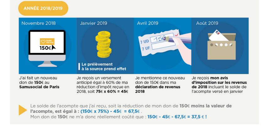 prélèvement à la source 2