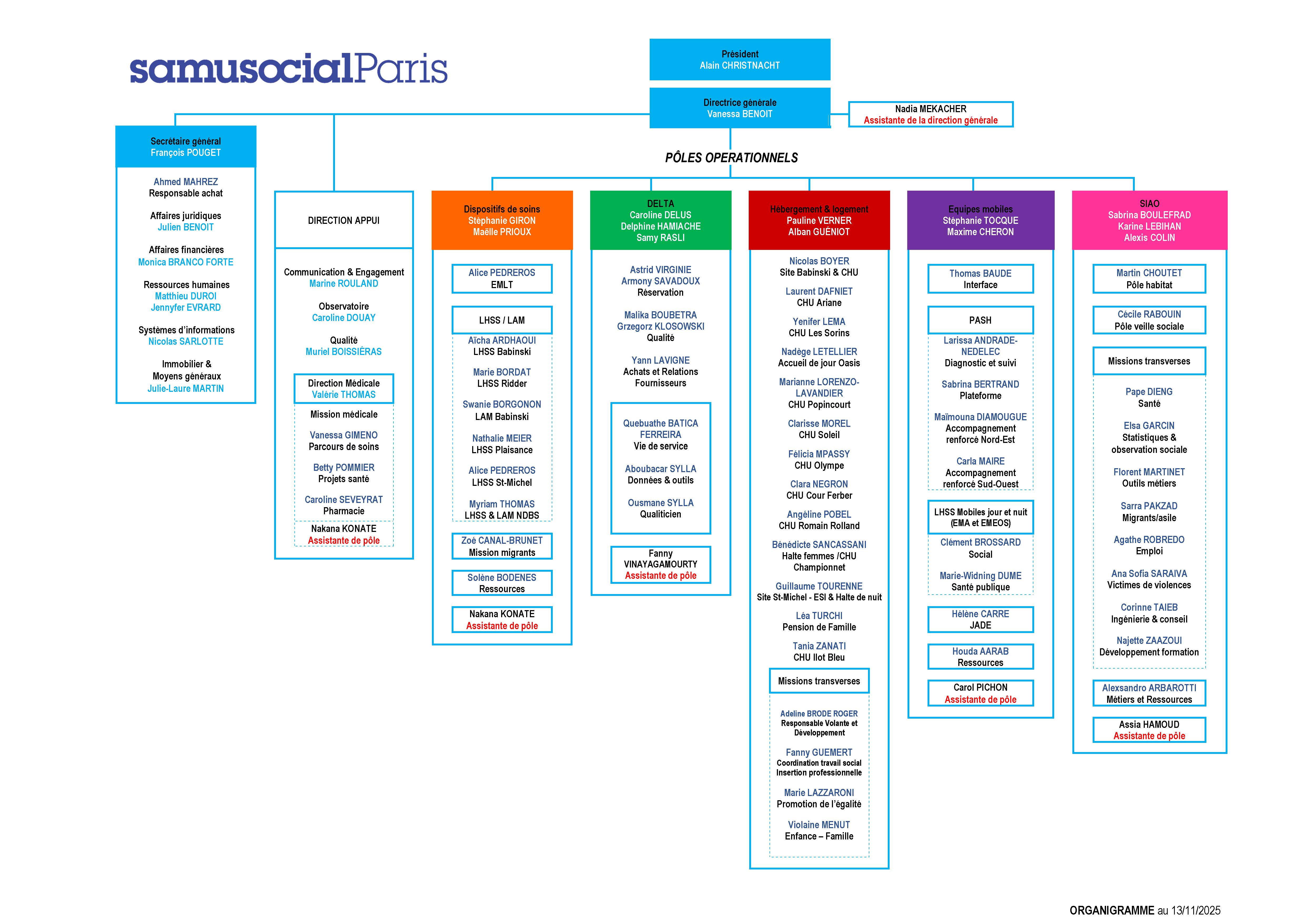 Organigramme 2025.11.13